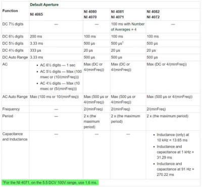 Calculate Accuracy for NI Digital Multimeters NI